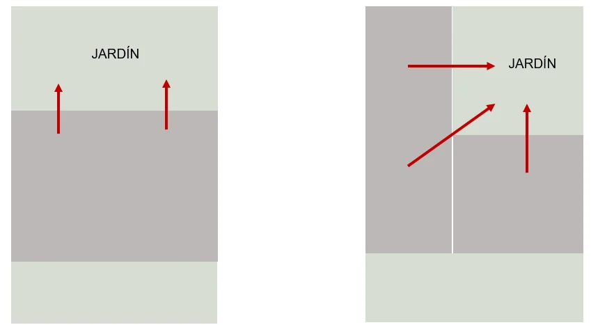 The turn that defines the type: against the bar-shaped house, the L-shaped plan embraces the garden and multiplies the faces that open onto it.