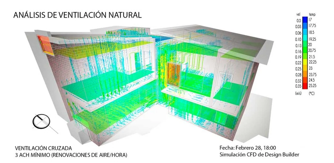 Cross-ventilation simulation: air crosses the house from facade to facade, with a minimum of three air changes per hour.
