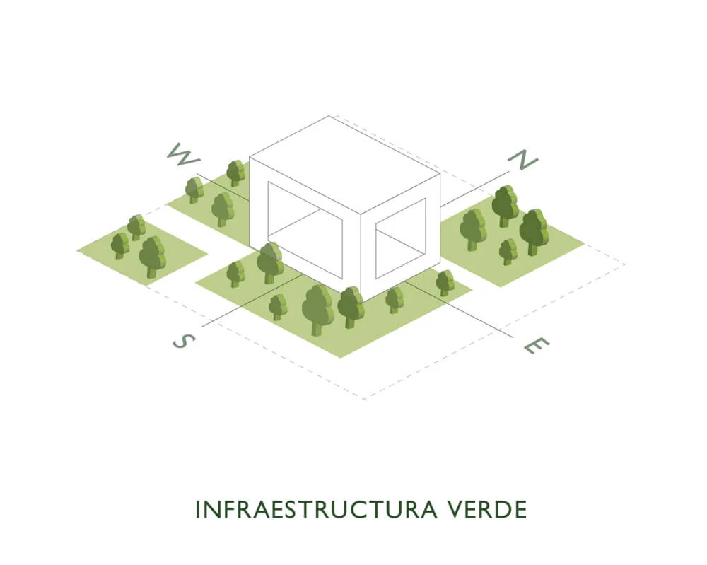 Green infrastructure: bands of vegetation surround the volume on all four sides, so the tower sits on ground that tempers the climate and accompanies the walking routes.