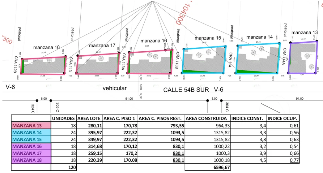 The project sits on the residual lots of six blocks in Bosa; the table distributes the 120 homes across blocks 13 to 18 and checks the construction and occupancy ratios.